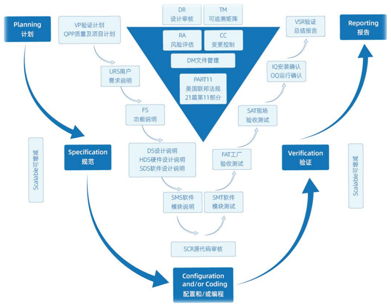 福加生物制藥潔凈空調(diào)系統(tǒng)解決方案 福加生物制藥潔凈空調(diào)系統(tǒng)解決方案